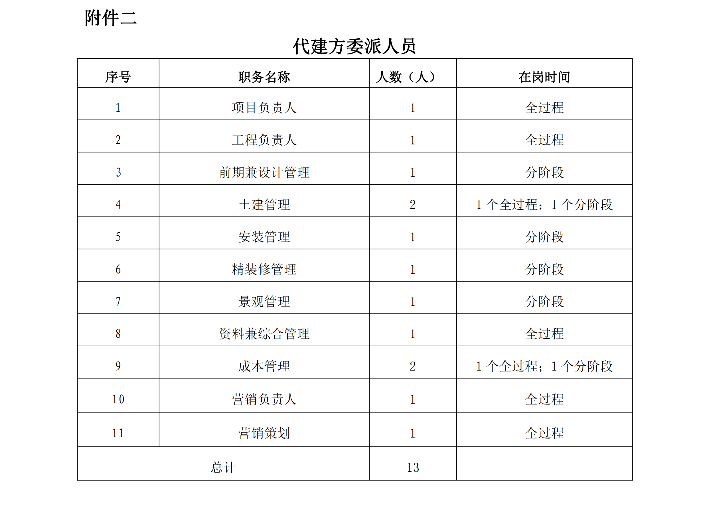 （询价函）三明市徐碧-碧湖片区M-04地块项目委托开发管理询价函_03.png