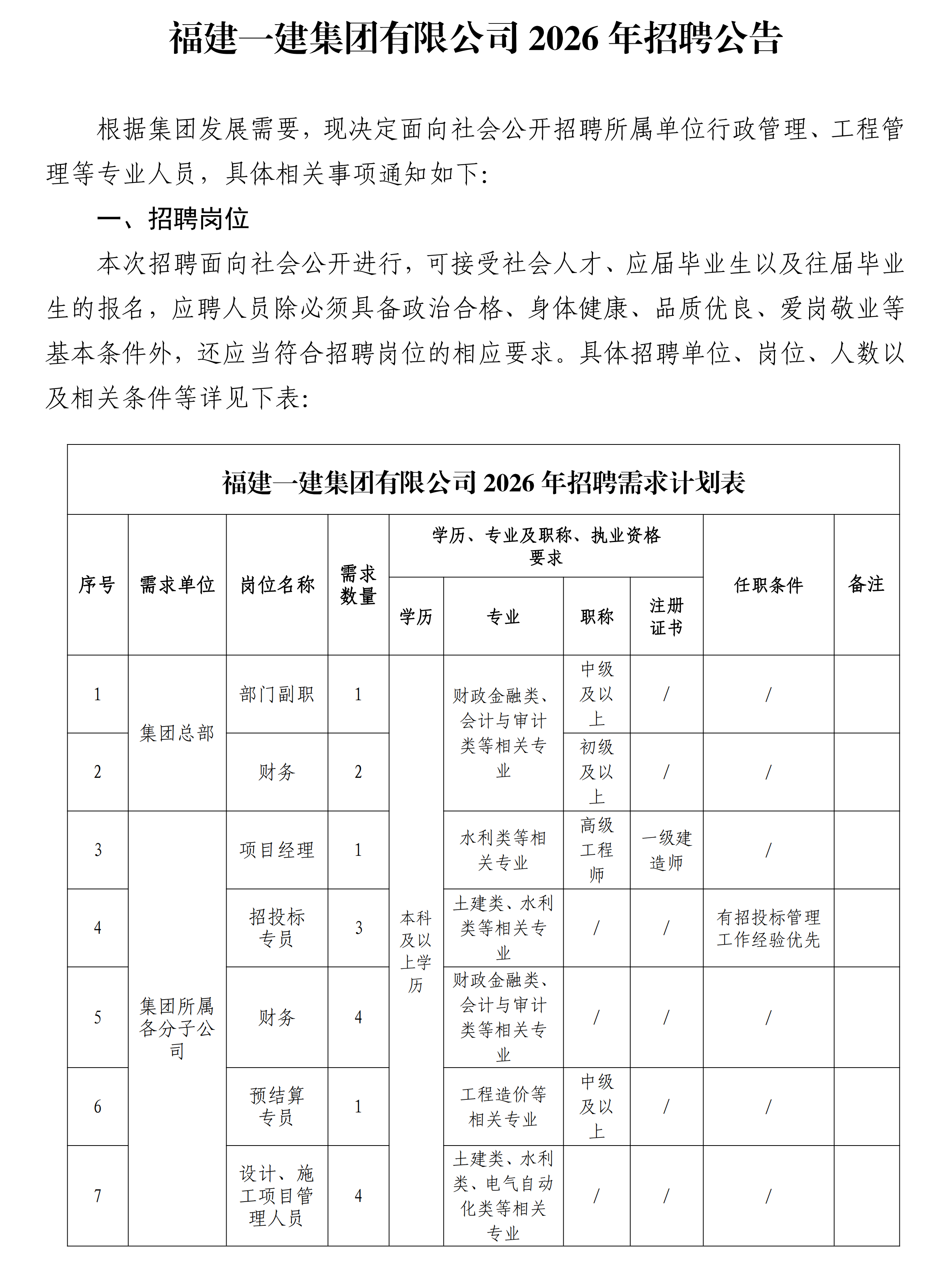 3.30 福建一建集团有限公司2026年招聘公告_00.png